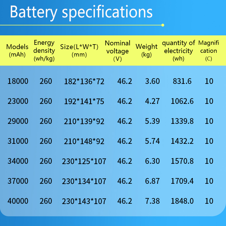 battery life, drone battery, drone batteries, agriculture drone