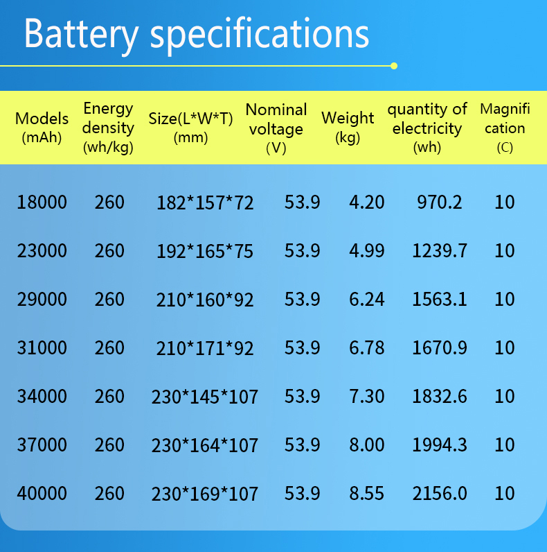 battery life, drone battery, drone batteries, agriculture drone