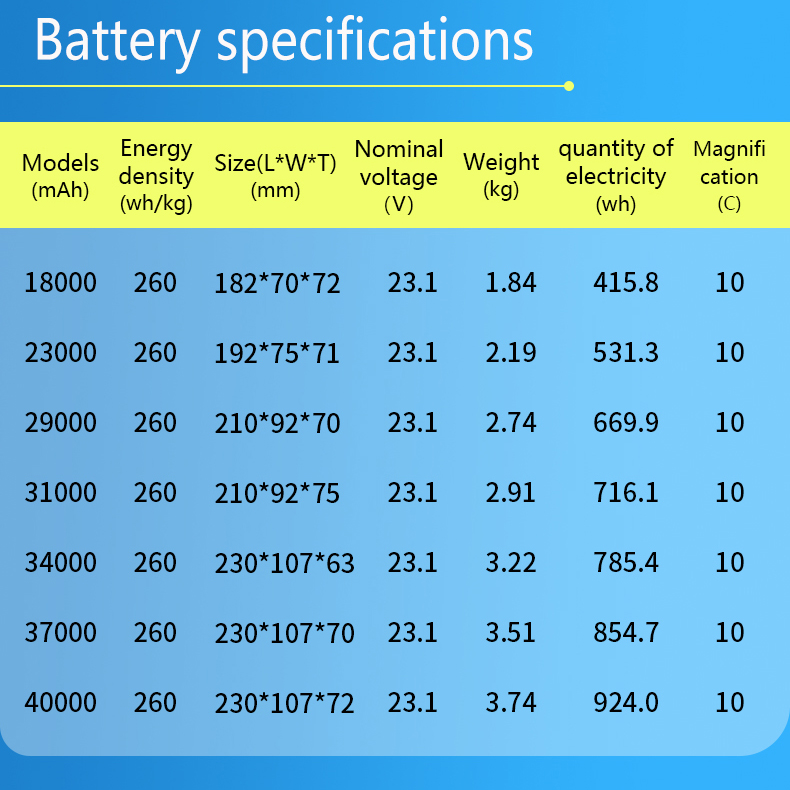 battery life, drone battery, drone batteries, agriculture drone