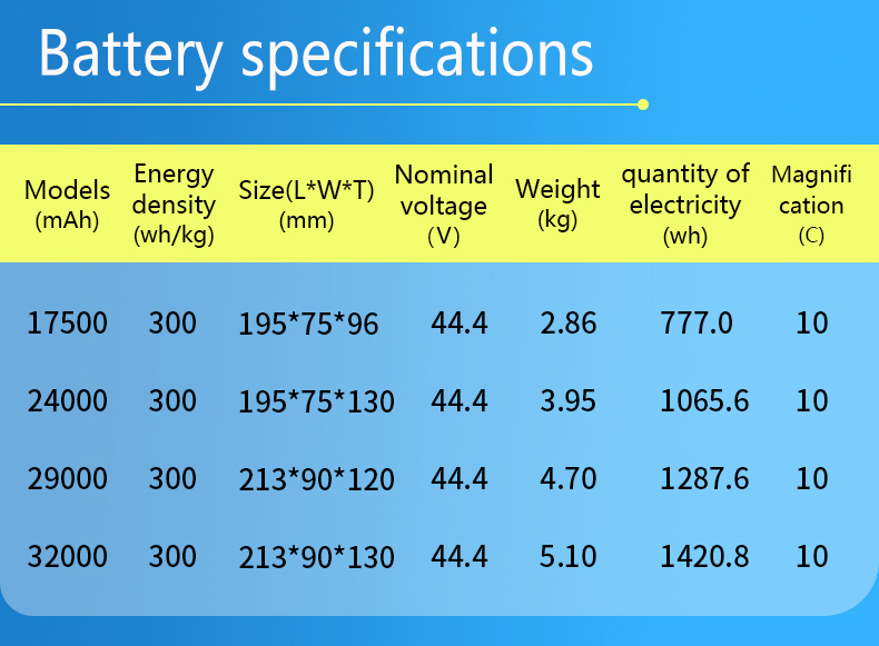 drone battery, drone batteries, agriculture drone, DJI battery