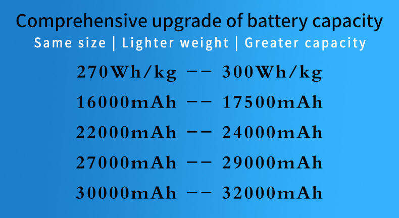 drone battery, drone batteries, agriculture drone, DJI battery