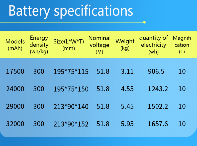 drone battery, drone batteries, agriculture drone, DJI battery