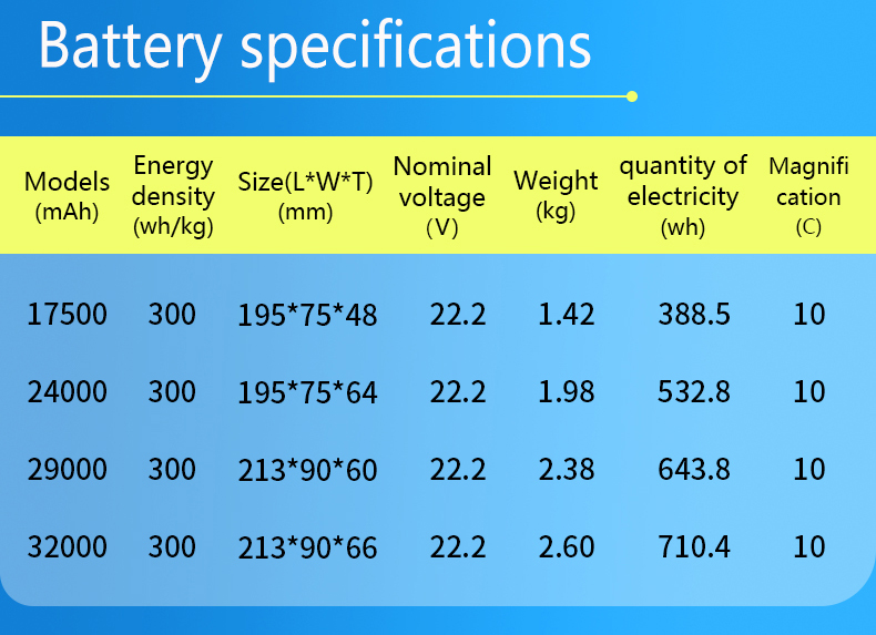 drone battery, drone batteries, agriculture drone, DJI battery