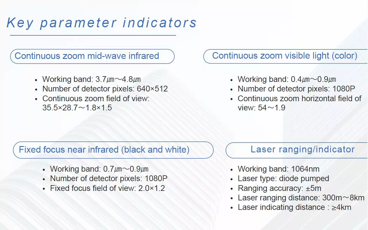 BDU Camera EO/IR/LRF HF-21 Laser Instruction Mid-wave Infrared Military Pod 4 mid-wave infrared, MWIR, thermal imaging, zoom, EO, IR, LRF, camera, pod