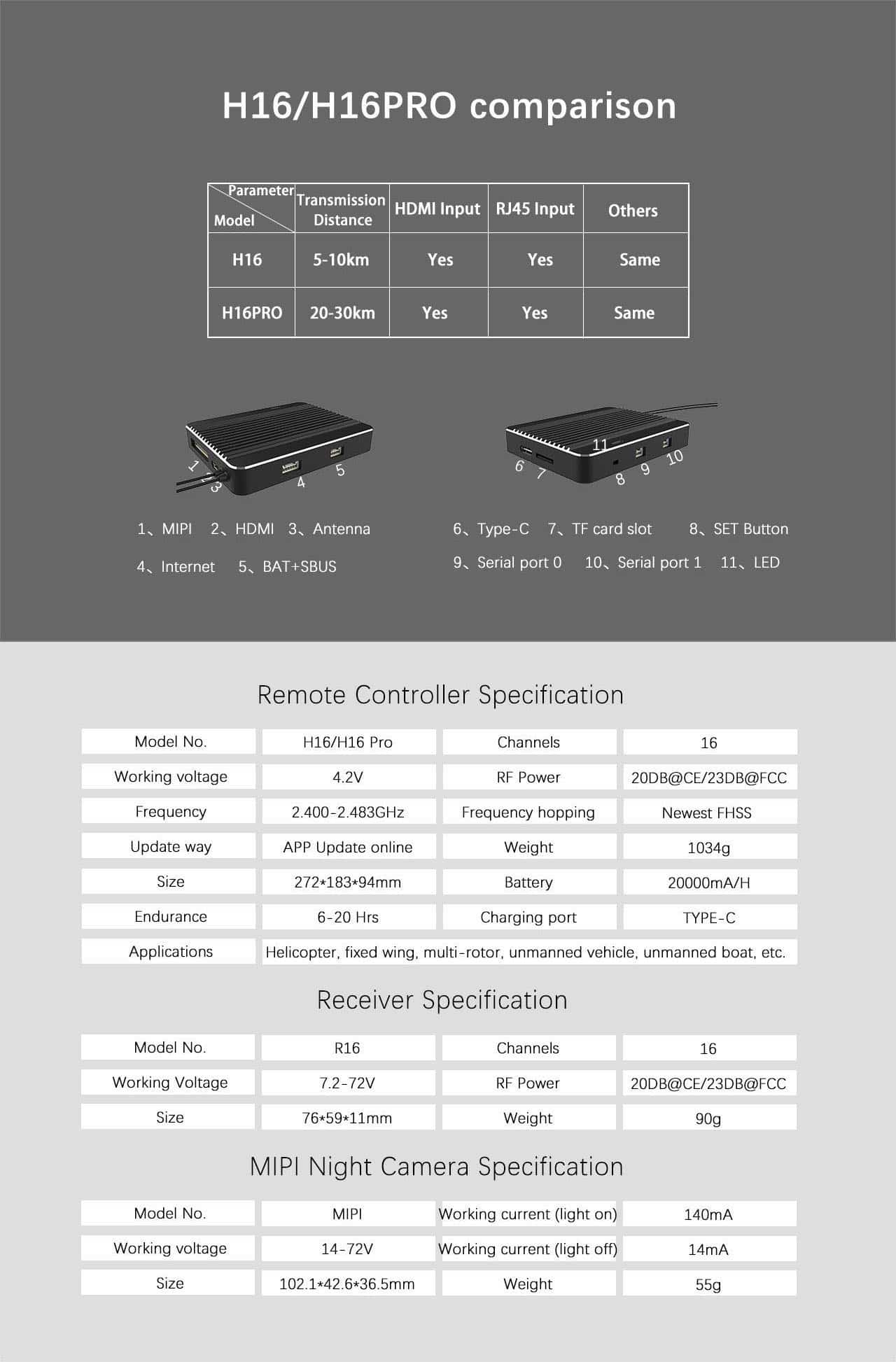 Skydroid H16 details 06